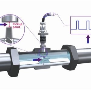 Kelebihan dan Kekurangan Turbine Flow Meter Dibandingkan Jenis Lain