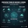 Penerapan Teknologi Machine Learning dalam Memprediksi Perubahan Iklim Global Secara Lebih Presisi Lagi
