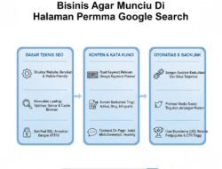 Panduan Optimasi SEO Website Bisnis Agar Muncul Di Halaman Pertama Google Search