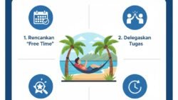 Tips Mengatur Waktu Istirahat Saat Itinerary Liburan Sangat Padat Agar Tidak Kelelahan