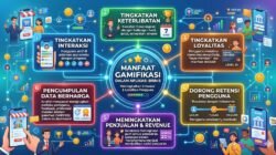 Manfaat Penggunaan Gamifikasi Dalam Aplikasi Bisnis Untuk Meningkatkan Interaksi Dan Loyalitas Pengguna