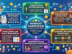 Manfaat Penggunaan Gamifikasi Dalam Aplikasi Bisnis Untuk Meningkatkan Interaksi Dan Loyalitas Pengguna